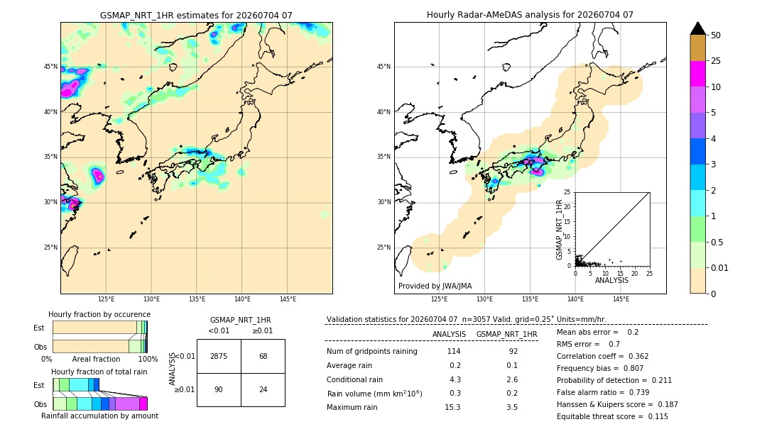 GSMaP NRT validation image. 2026/07/04 07