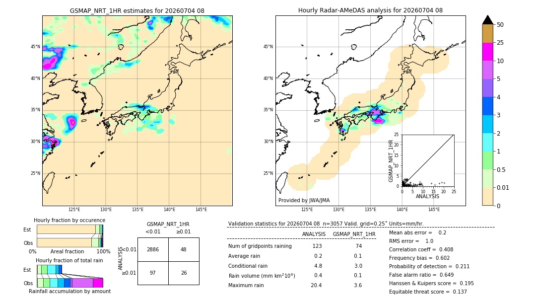GSMaP NRT validation image. 2026/07/04 08