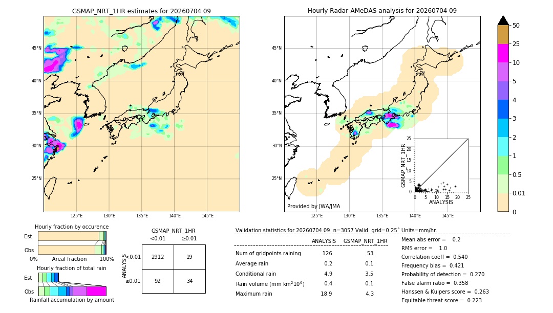 GSMaP NRT validation image. 2026/07/04 09