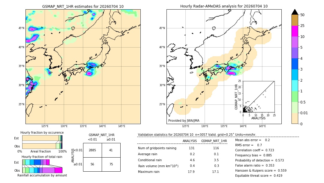 GSMaP NRT validation image. 2026/07/04 10