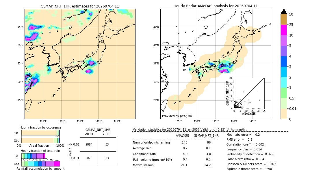 GSMaP NRT validation image. 2026/07/04 11