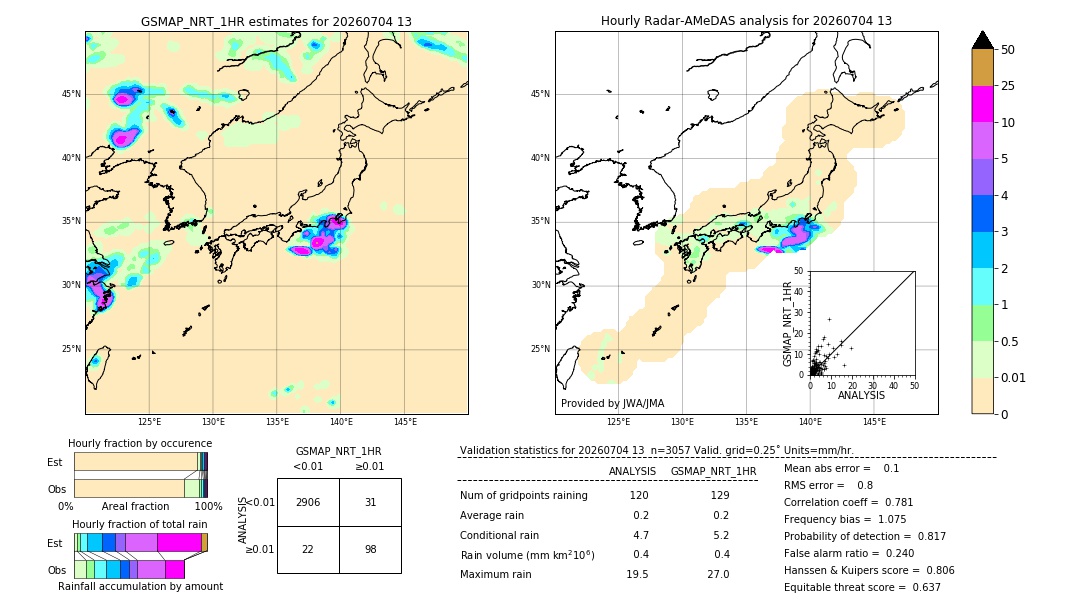 GSMaP NRT validation image. 2026/07/04 13