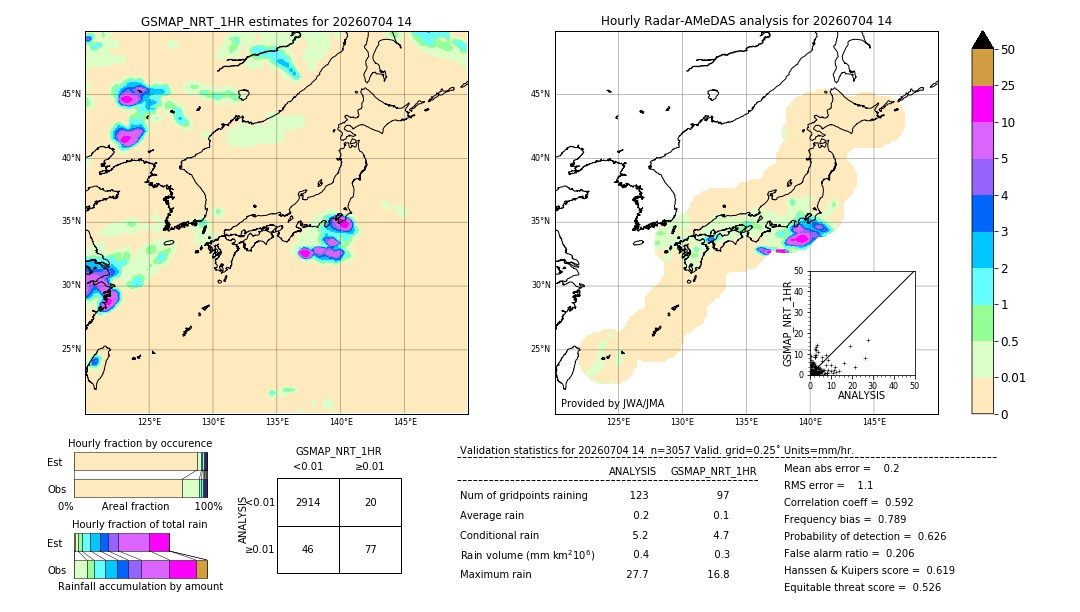 GSMaP NRT validation image. 2026/07/04 14