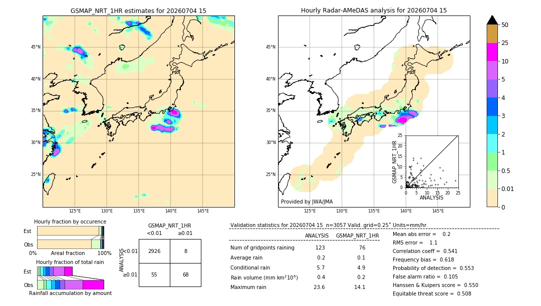 GSMaP NRT validation image. 2026/07/04 15