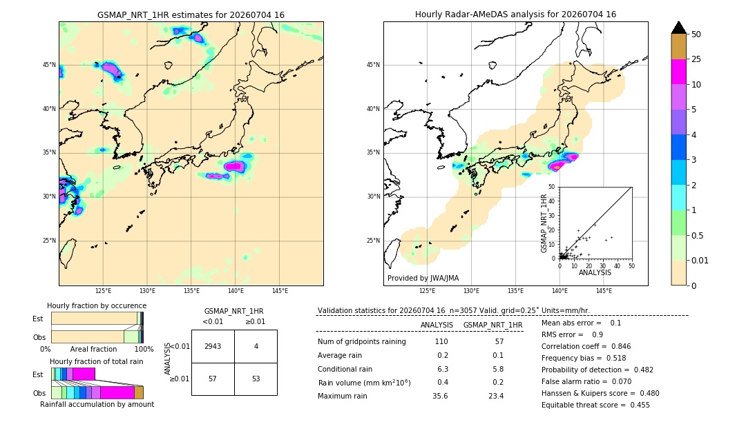 GSMaP NRT validation image. 2026/07/04 16