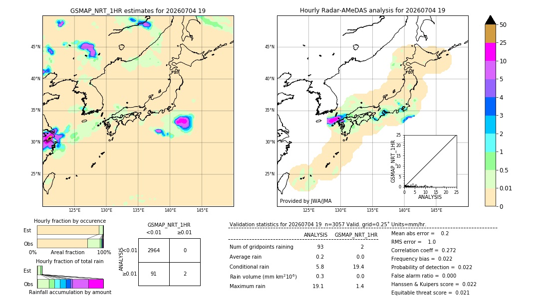 GSMaP NRT validation image. 2026/07/04 19