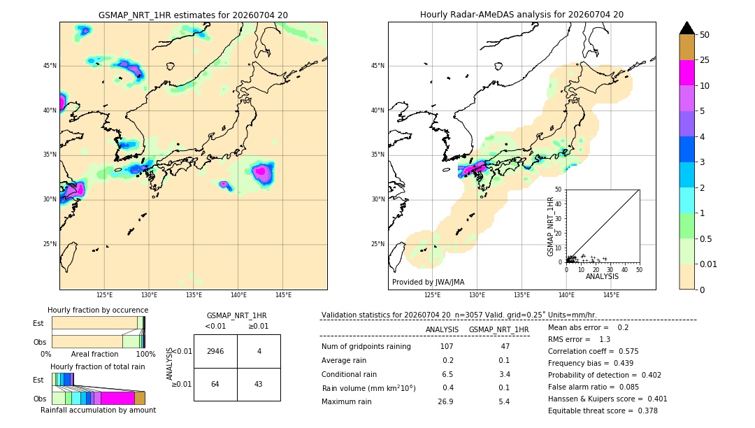 GSMaP NRT validation image. 2026/07/04 20