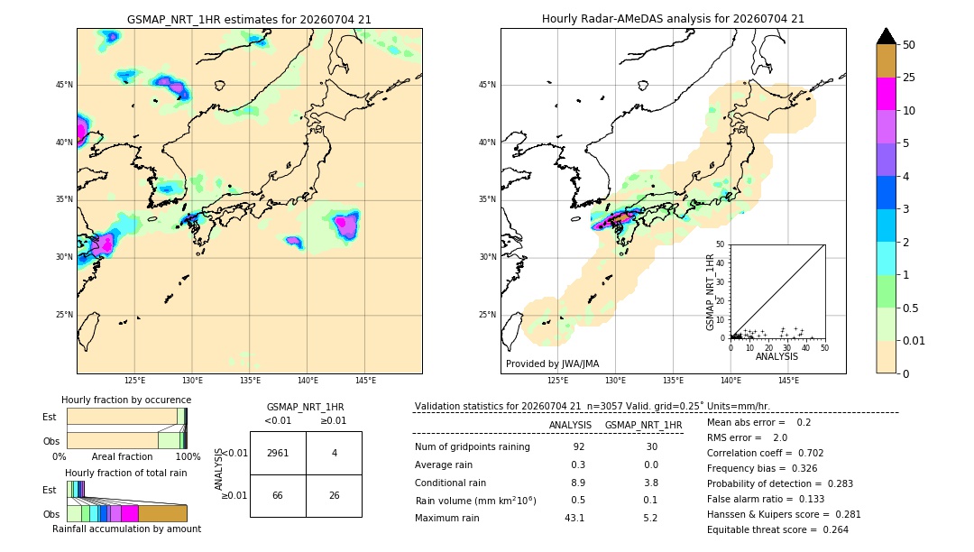 GSMaP NRT validation image. 2026/07/04 21