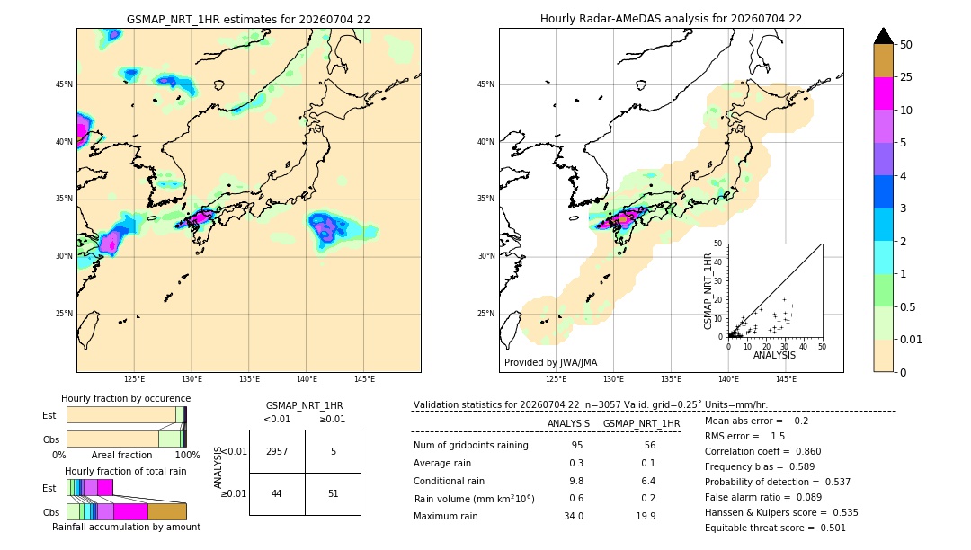 GSMaP NRT validation image. 2026/07/04 22