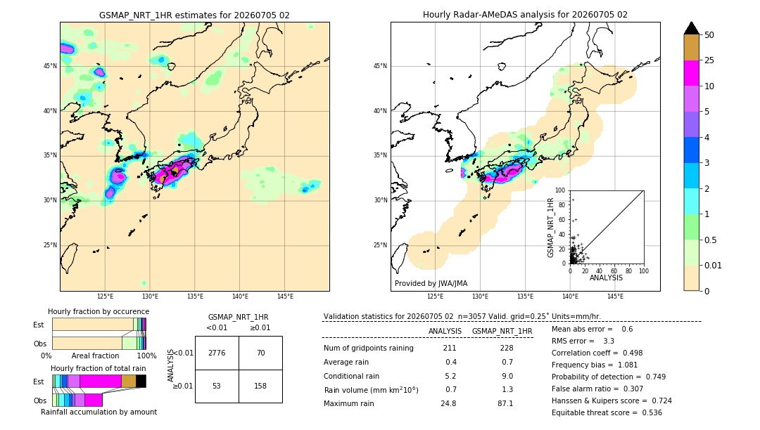 GSMaP NRT validation image. 2026/07/05 02