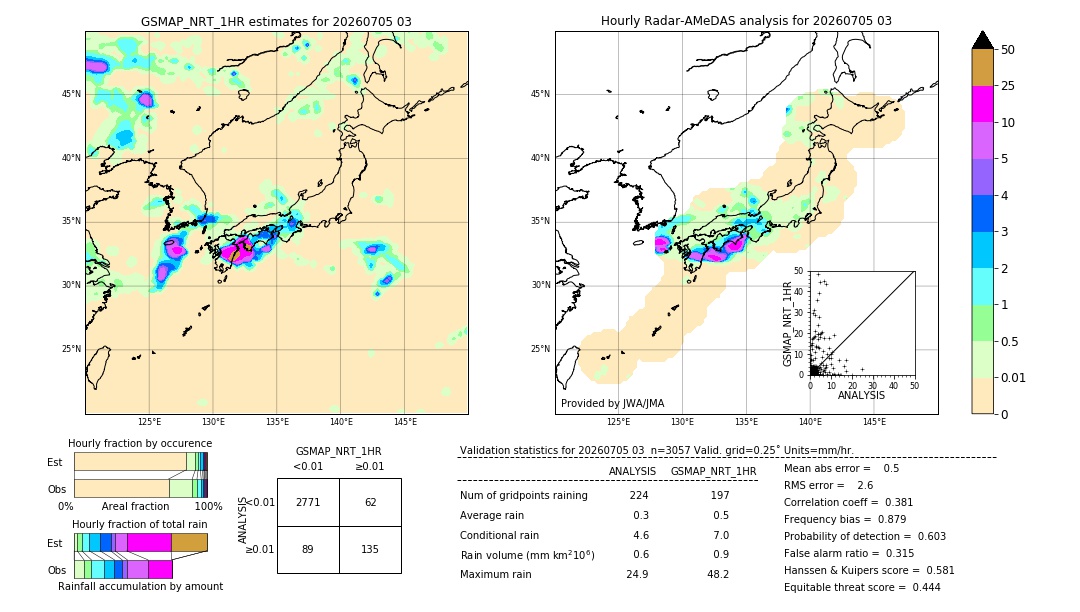 GSMaP NRT validation image. 2026/07/05 03