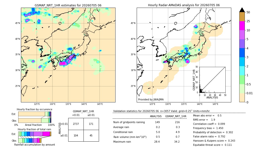 GSMaP NRT validation image. 2026/07/05 06