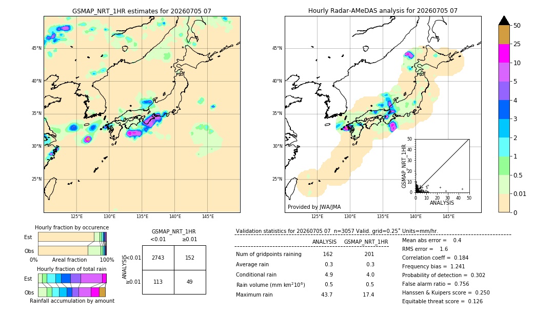 GSMaP NRT validation image. 2026/07/05 07