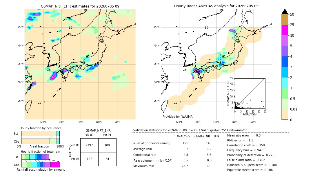 GSMaP NRT validation image. 2026/07/05 09