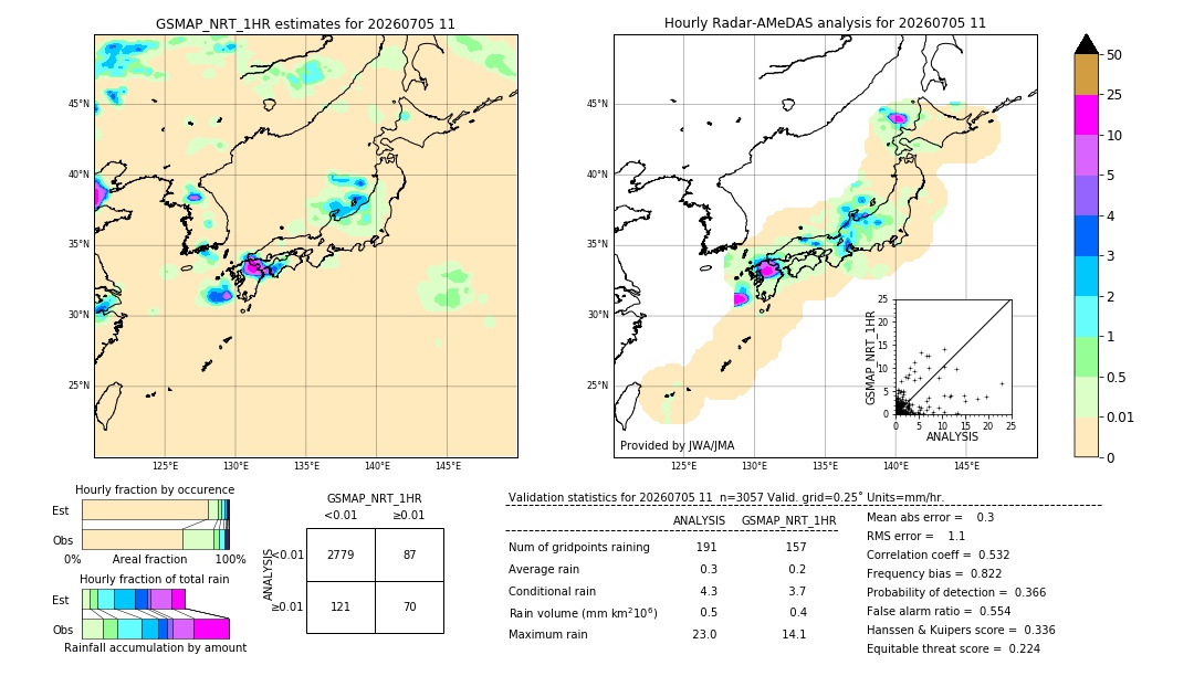 GSMaP NRT validation image. 2026/07/05 11