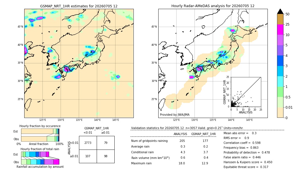 GSMaP NRT validation image. 2026/07/05 12
