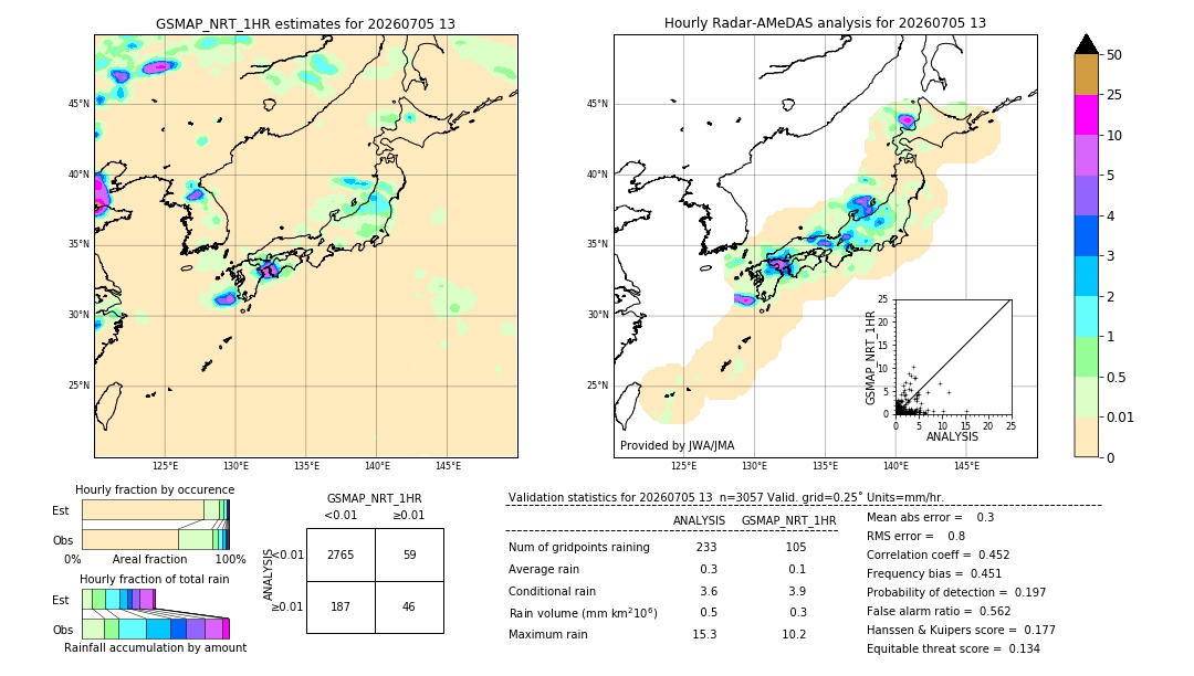 GSMaP NRT validation image. 2026/07/05 13