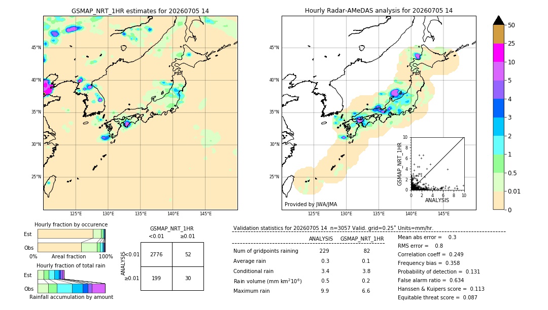 GSMaP NRT validation image. 2026/07/05 14