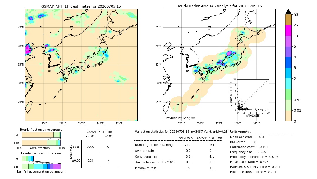 GSMaP NRT validation image. 2026/07/05 15