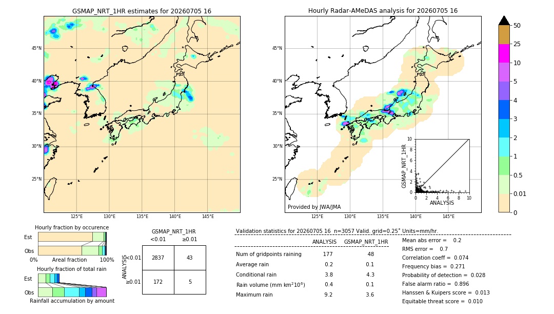 GSMaP NRT validation image. 2026/07/05 16