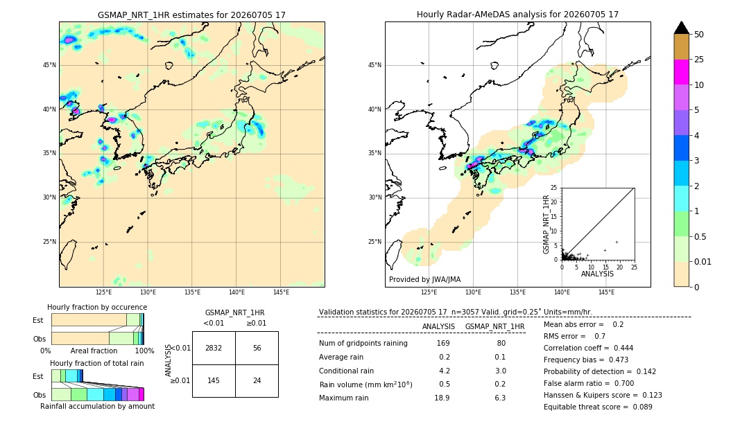 GSMaP NRT validation image. 2026/07/05 17