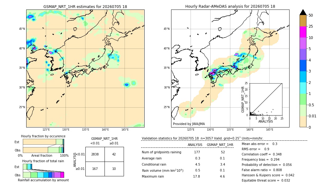GSMaP NRT validation image. 2026/07/05 18