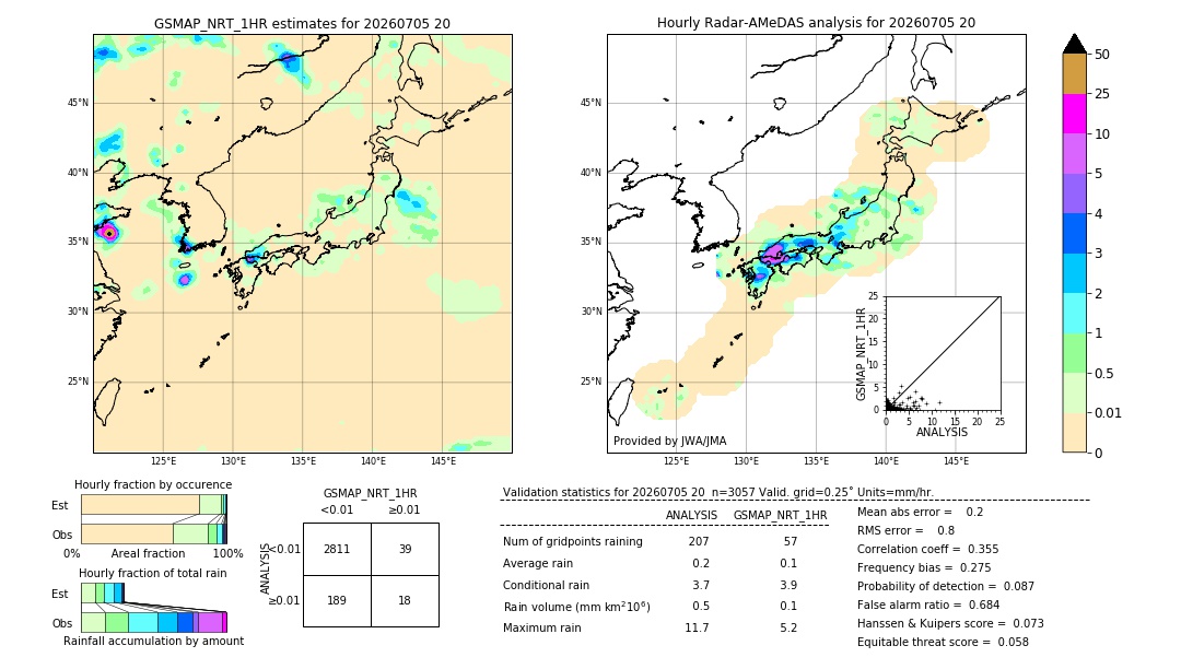 GSMaP NRT validation image. 2026/07/05 20