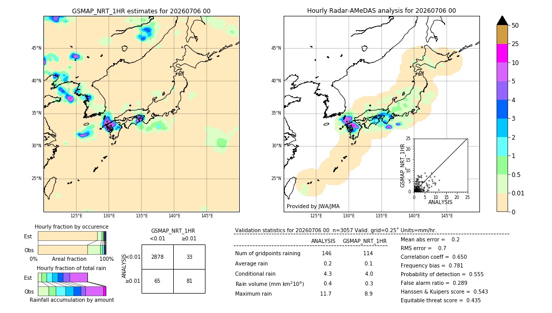 GSMaP NRT validation image. 2026/07/06 00