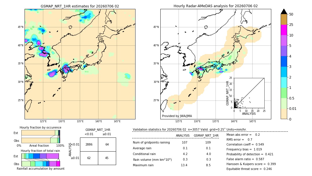 GSMaP NRT validation image. 2026/07/06 02