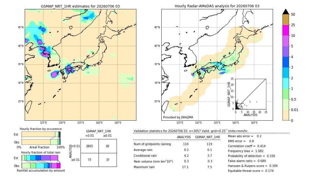 GSMaP NRT validation image. 2026/07/06 03