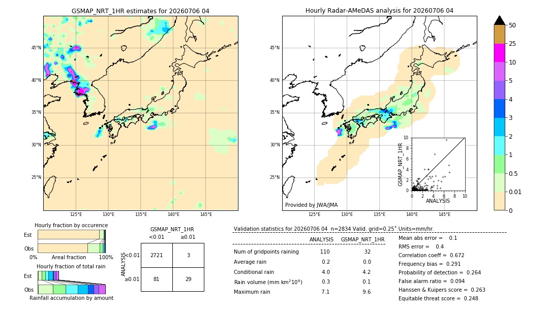GSMaP NRT validation image. 2026/07/06 04