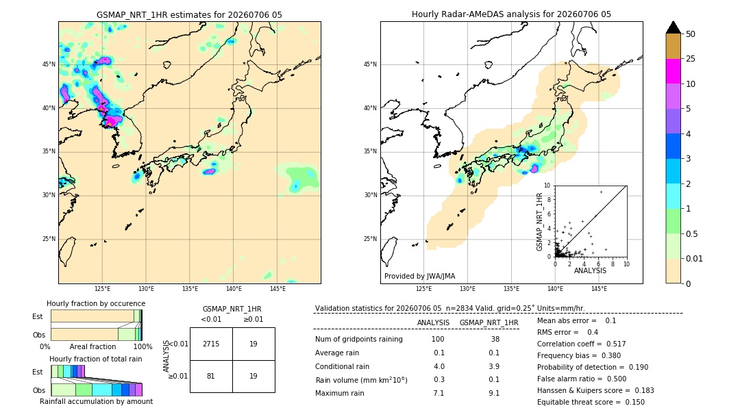 GSMaP NRT validation image. 2026/07/06 05