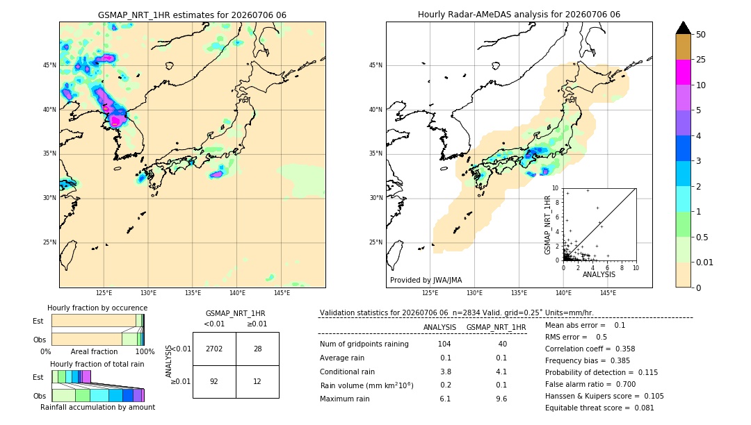 GSMaP NRT validation image. 2026/07/06 06
