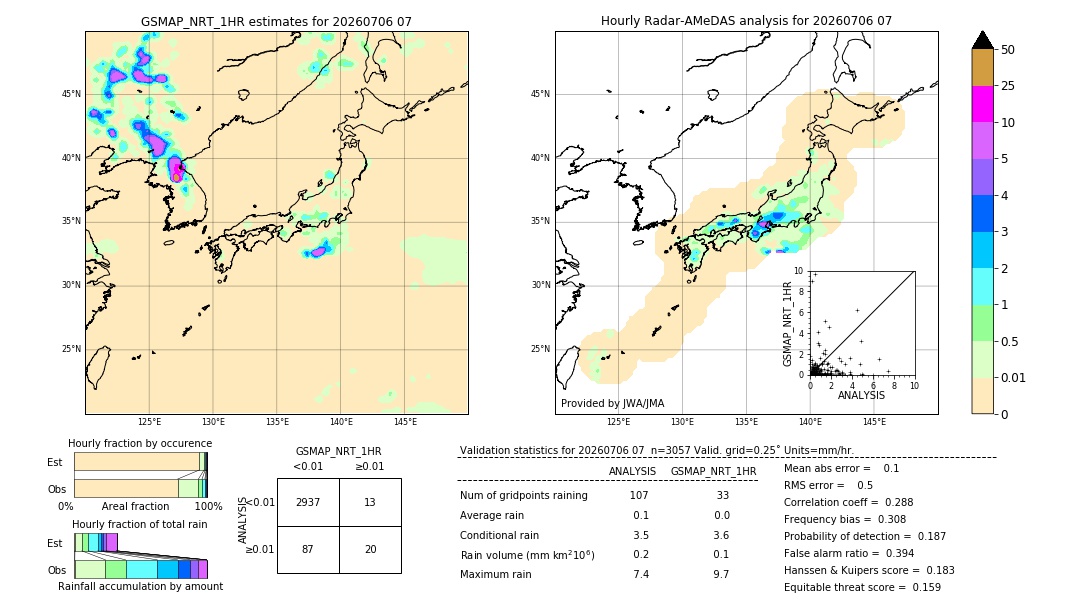 GSMaP NRT validation image. 2026/07/06 07