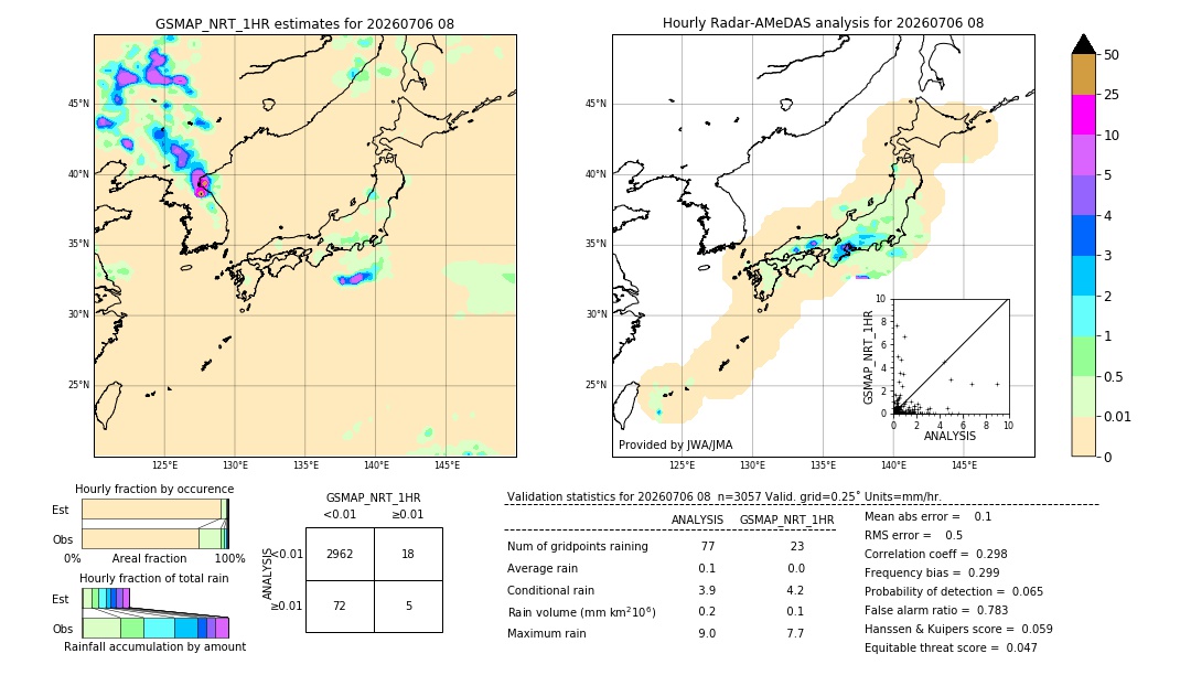 GSMaP NRT validation image. 2026/07/06 08
