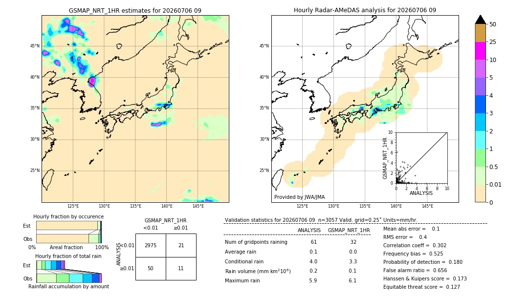 GSMaP NRT validation image. 2026/07/06 09