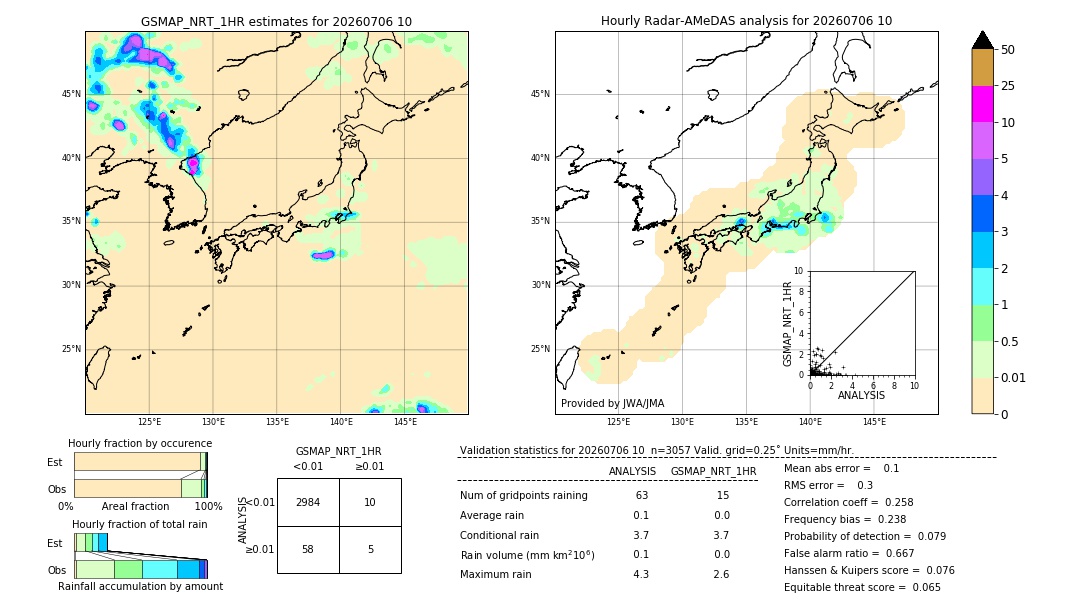 GSMaP NRT validation image. 2026/07/06 10