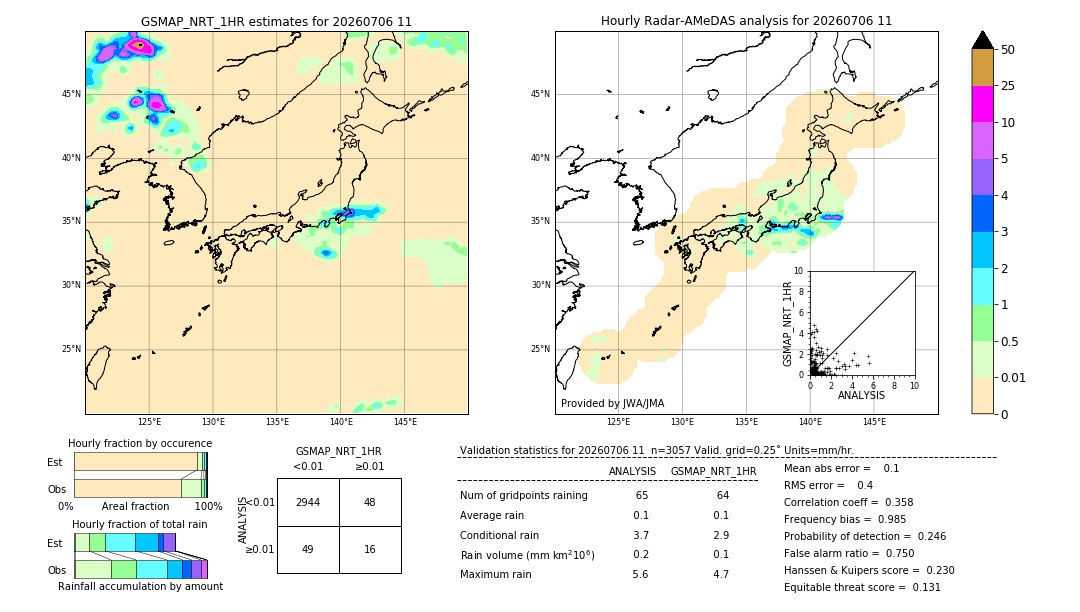GSMaP NRT validation image. 2026/07/06 11