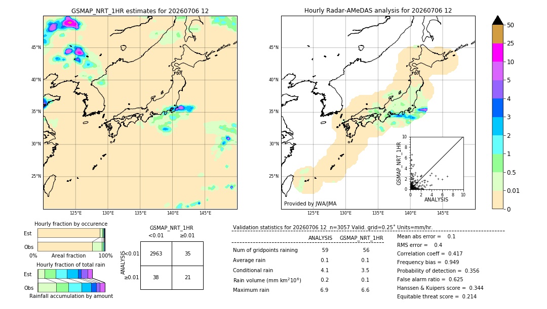 GSMaP NRT validation image. 2026/07/06 12