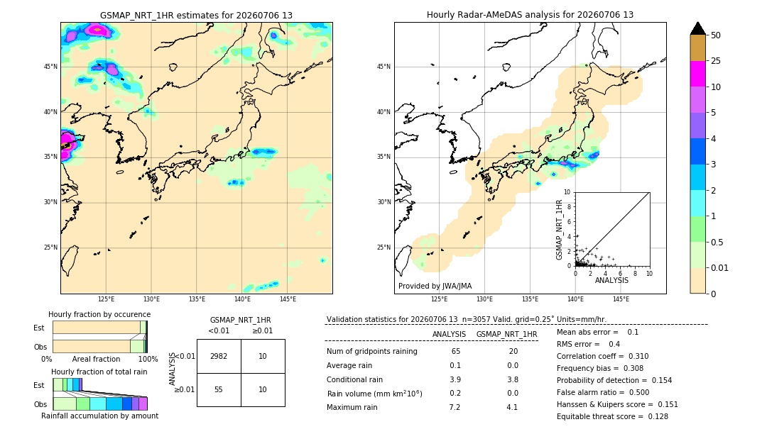 GSMaP NRT validation image. 2026/07/06 13