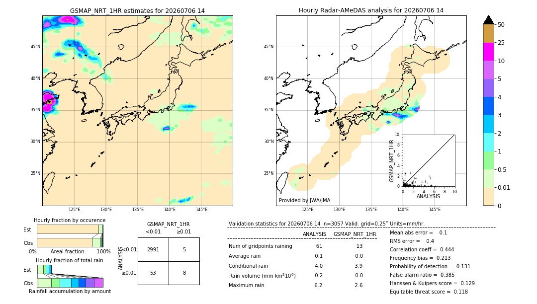 GSMaP NRT validation image. 2026/07/06 14