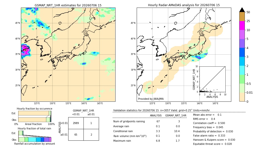 GSMaP NRT validation image. 2026/07/06 15