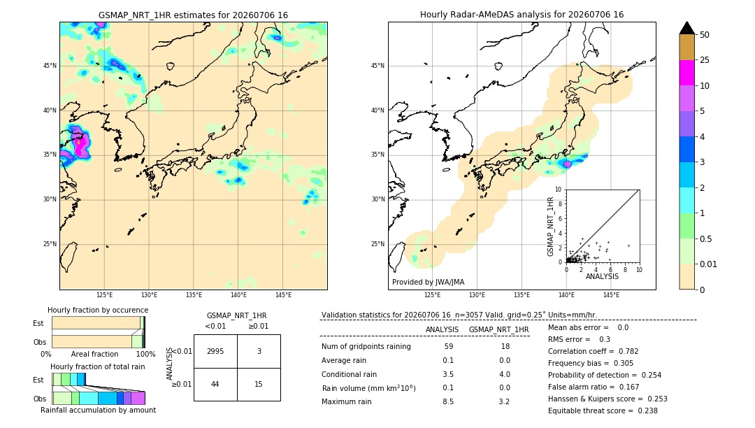 GSMaP NRT validation image. 2026/07/06 16