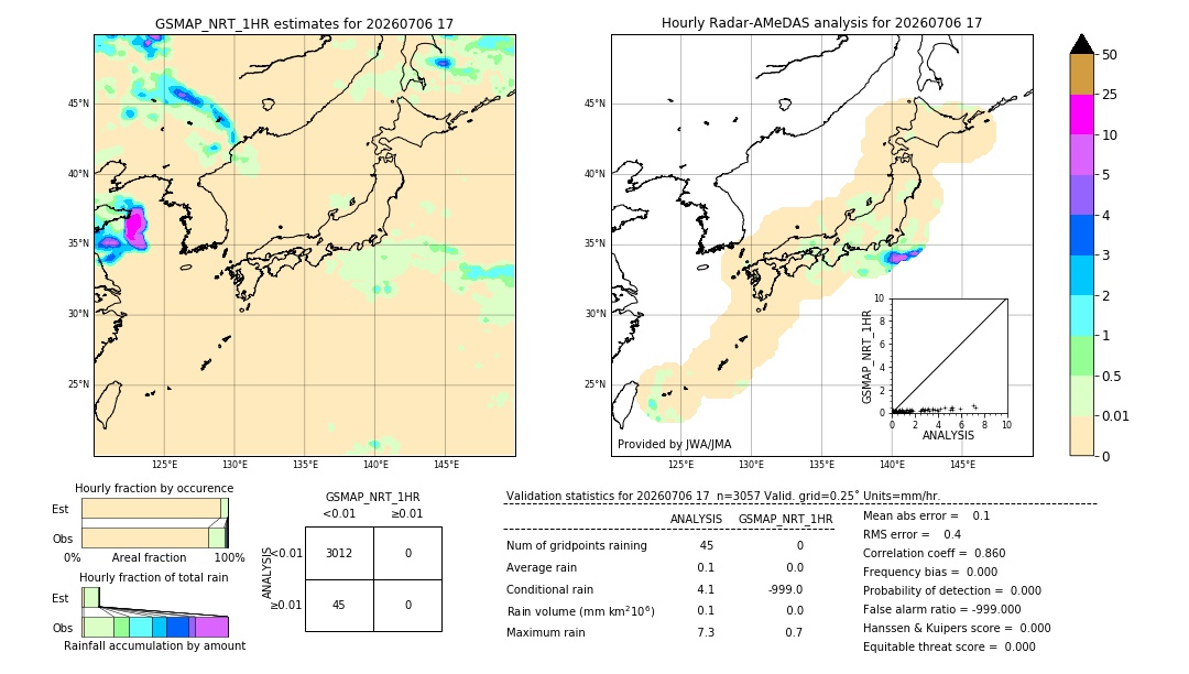 GSMaP NRT validation image. 2026/07/06 17