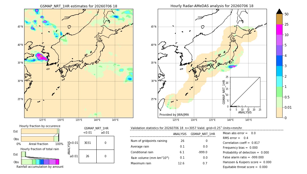GSMaP NRT validation image. 2026/07/06 18