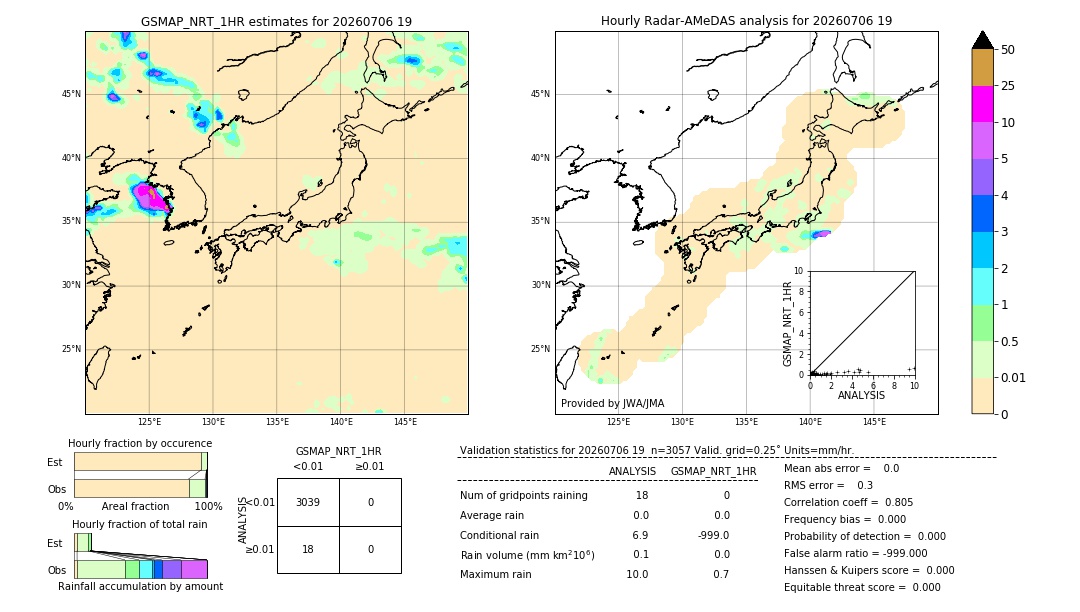 GSMaP NRT validation image. 2026/07/06 19
