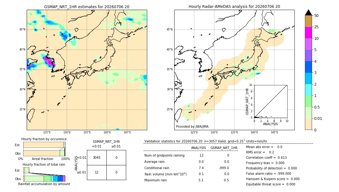 GSMaP NRT validation image. 2026/07/06 20