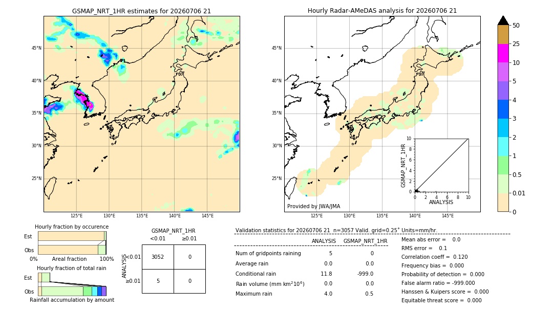 GSMaP NRT validation image. 2026/07/06 21