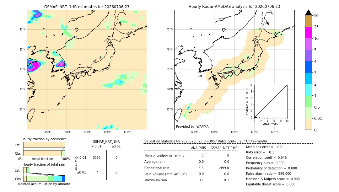 GSMaP NRT validation image. 2026/07/06 23
