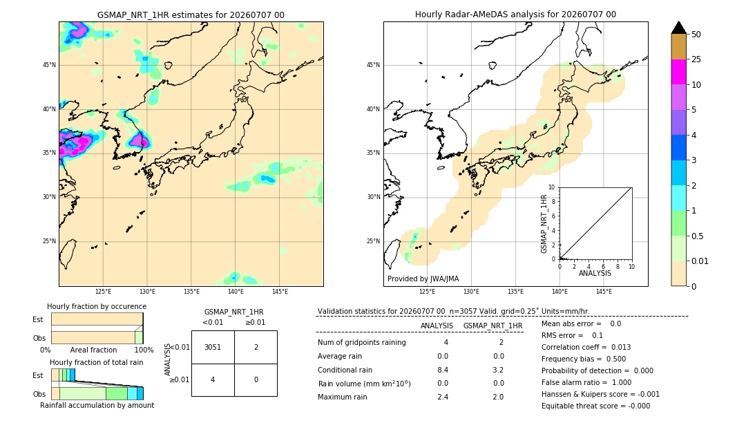 GSMaP NRT validation image. 2026/07/07 00